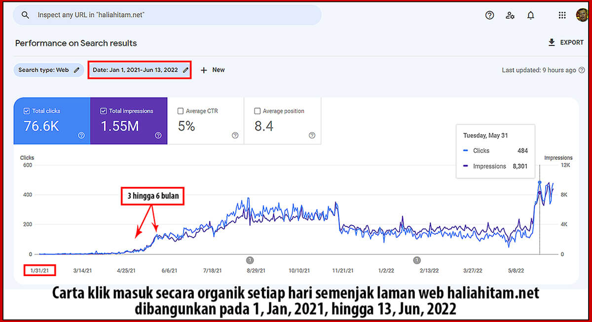 Pakar Seo Malaysia